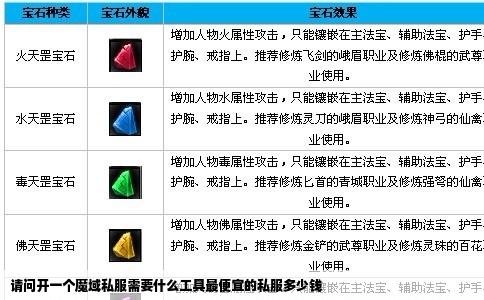 请问开一个魔域私服需要什么工具最便宜的私服多少钱